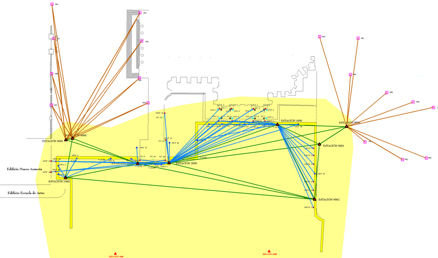 Monitoring Network